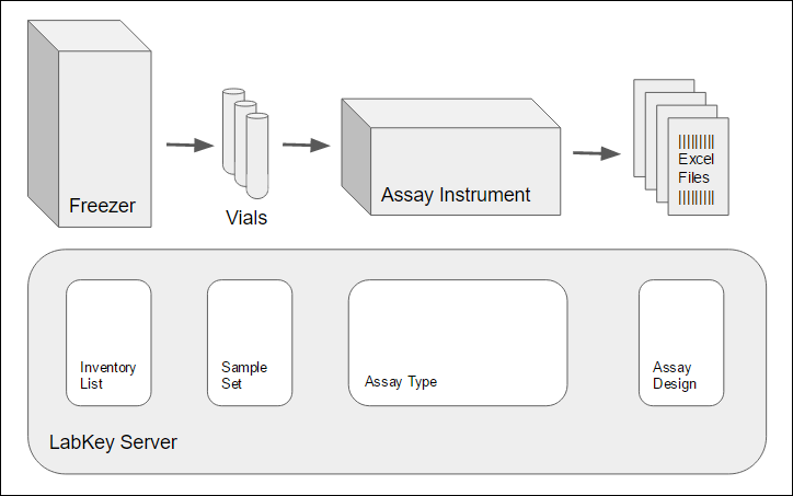 Assay Dashboard Home Demos Lab Workflow Folder